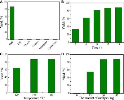 Selective Utilization of N-acetyl Groups in Chitin for Transamidation of Amines